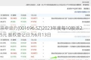 宗申动力(001696.SZ)2023年度每10股派2.5元 股权登记日为6月13日