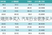 22个行业获融资净买入 汽车行业获净买入最多