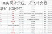 开源证券给予报喜鸟买入评级，公司信息更新报告：2024H1商务需求承压，乐飞叶亮眼，增加中期分红