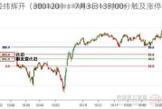 经纬辉开（300120）：7月3日13时00分触及涨停板