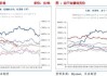 长安期货刘琳：基本面变化不大，中短期糖价或回归震荡