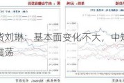 长安期货刘琳：基本面变化不大，中短期糖价或回归震荡