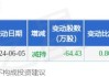 华海诚科大宗交易折价成交25.90万股