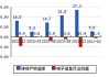 分众传媒：2024年上半年净利润同比增长11.74%