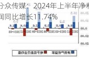 分众传媒：2024年上半年净利润同比增长11.74%