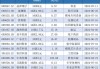 A股超180家公司发布中期分红计划 加大力度回报投资者