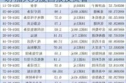 A股超180家公司发布中期分红计划 加大力度回报投资者