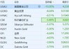 科尔黛伦矿业盘中异动 大幅下挫5.00%