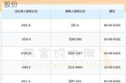 固德威(688390.SH)：拟询价转让1.25%股份