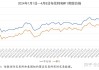 国际油价涨幅扩大 WTI原油大涨2%