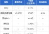 康臣药业：SK-08片剂临床试验申请获《药物临床试验批准通知书》