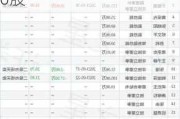 新奥股份高级管理人员黄保光名下持股减少1000股