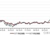 中远海控(01919)将于6月28日派发末期股息每股25.2593港仙