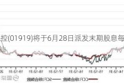 中远海控(01919)将于6月28日派发末期股息每股25.2593港仙