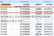 新三板创新层公司华艺智慧新增专利信息授权：“数字化景观设计展示平台”