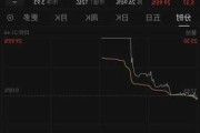 艾奥特通讯盘中异动 大幅跳水5.24%