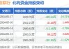 世联行(002285.SZ)股票异常波动 无应披露重大信息