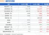 联科科技(001207.SZ)：累计耗资3548.57万元回购1.21%股份