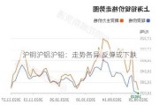 沪铜沪铝沪铅：走势各异 反弹或下跌