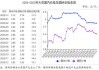 国产大豆半年度总结：上半年价格宽幅下跌 下半年预期波动空间收窄