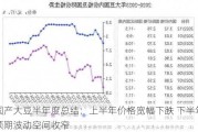 国产大豆半年度总结：上半年价格宽幅下跌 下半年预期波动空间收窄