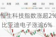 恒生科技指数涨超2% 比亚迪电子涨逾6%