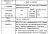 康泰医学： 产品取得注册证