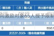 华立科技：拟向激励对象65人授予限制性股票545.8万股