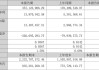 江龙船艇：一季度造船业指标增长，订单排到 2028 年