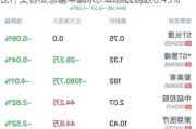 医疗美容概念盘中跳水，华东医药跌0.45%