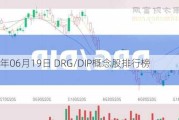 2024年06月19日 DRG/DIP概念股排行榜