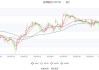 盐湖股份：预计2024年上半年净利17亿元-23亿元 同比下降54.88%-66.65%