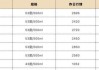 飞天茅台散瓶批发参考价跌至2230元，单日跌近200元