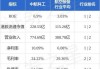 中航科工早盘涨近4% 公司主营业务贯穿低空经济各环节