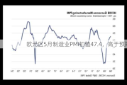 欧元区5月制造业PMI初值47.4，高于预期