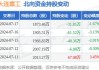 大连重工(002204.SZ)：铸业公司2024年计划生产铸件20万吨以上