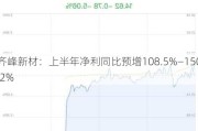 齐峰新材：上半年净利同比预增108.5%―150.2%