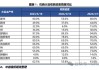 CONAB数据：巴西大豆收获97% 产量预期1.47685亿吨 下降4.5%