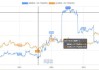 润利海事(02682.HK)年度总收益增加约39.5%至3.35亿港元