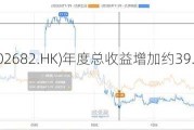 润利海事(02682.HK)年度总收益增加约39.5%至3.35亿港元