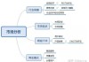 如何分析和解释经济现象？这些分析方法是否科学可靠？