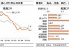 先锋领航集团：美国通胀或仍顽固，利率将保持至 2024 年