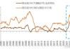 欧元区通胀报告：CPI年率2.5%，核心CPI年率2.8%，欧洲央行立场不变