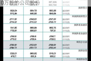 昊海生物科技股东楼国梁拟减持不超过60万股的公司股份