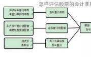 怎样评估股票的会计准则执行