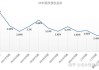 博时基金债市陪伴：10年期中债国债到期收益率上行至2.18%