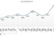 博时基金债市陪伴：10年期中债国债到期收益率上行至2.18%