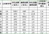 东方企控集团(00018)将于9月11日派发末期股息每股0.03港元