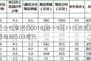 东方企控集团(00018)将于9月11日派发末期股息每股0.03港元