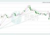 塔吉特大跌10%，Q1调整后每股收益低于预期